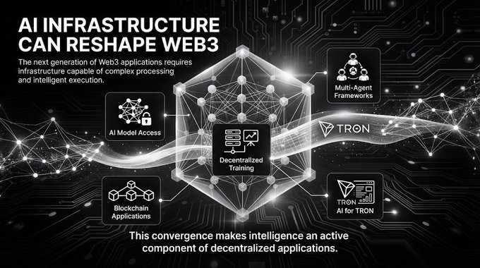 An infographic titled 'AI INFRASTRUCTURE CAN RESHAPE WEB3' with a hexagonal Tron logo design highlighting AI Model Access, Decentralized Training, Multi-Agent Frameworks, Blockchain Applications, and TRON AI for TRON.