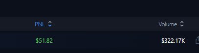 A dark-themed trading interface shows a green PNL of $51.82 alongside a trading volume of $322.17K.