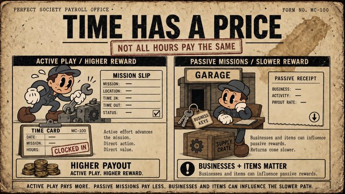 A vintage-style infographic titled 'TIME HAS A PRICE: NOT ALL HOURS PAY THE SAME', comparing 'ACTIVE PLAY / HIGHER REWARD' with 'PASSIVE MISSIONS / SLOWER REWARD' using a Mickey Mouse-style cartoon character.
