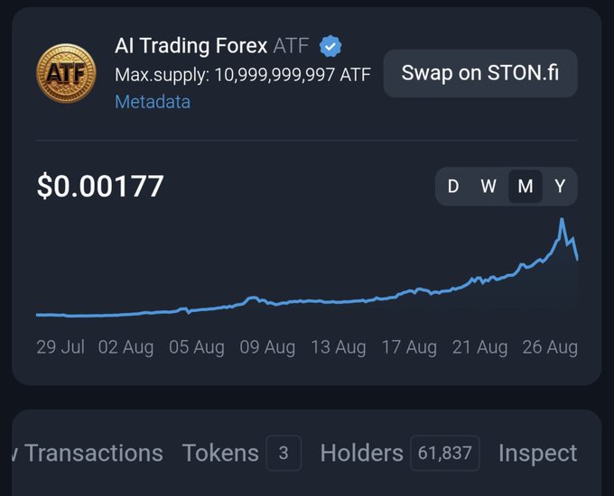 A token page for AI Trading Forex (ATF) on tonviewer.com shows a current price of $0.00177, a max supply of 10,999,999,997 ATF, and 61,837 holders, with a price chart displaying a sharp upward spike followed by a decline over late July to late August. The image supports the post celebrating the milestone of surpassing 60,000 holders for the ATF token.