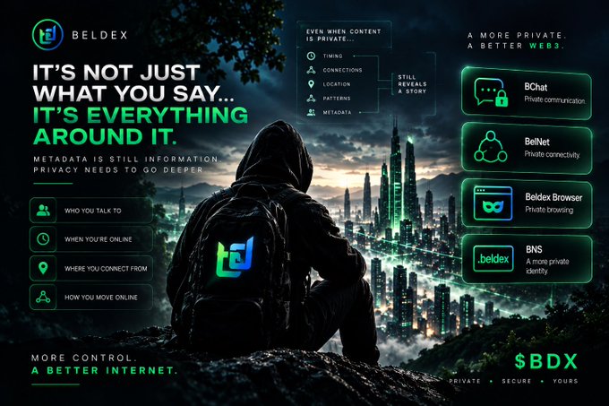 An advertisement for Beldex cryptocurrency ($BDX) emphasizing privacy, featuring a hooded figure overlooking a futuristic city, with text like "IT'S NOT JUST WHAT YOU SAY... IT'S EVERYTHING AROUND IT" and icons for BChat, BelNet, Beldex Browser, and BNS.