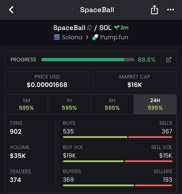 The image shows a list of stock prices for different cryptocurrencies with the top price being Bitcoin (SPACECEBALL). The text within the image indicates that this particular stock has been tracked by Solana Meme Coins, specifically Memecoin #fomo. In addition, the cryptocurrency's market cap is priced at $16.89k, as well as its volume and trading volume, with sellers buying at $19.95/B and buyers selling for $15.76/B. The image also includes a graph displaying these stock prices and other information about the cryptocurrency.