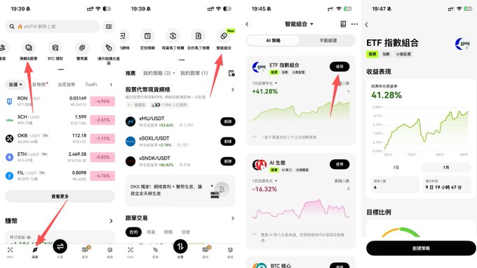 The image shows four sequential screenshots from the OKX mobile app, illustrating the navigation path "交易 → 策略&跟单 → 智能组合" with red arrows pointing to each menu option. The screenshots display the Smart Portfolio interface featuring assets like BTC, ETH, XRP, OOKX/USDT, plus AI and BTC core strategies, culminating in an "ETF 指数组合" detail page showing a +41.28% return with a 9日19小時47分 hold time.

These screenshots visually demonstrate the post's tutorial on accessing the new Smart Portfolio feature in OKX v6.188.0, showing how users can combine diverse assets like BTC, ETH, gold, ETFs, and stablecoins into a single managed portfolio.