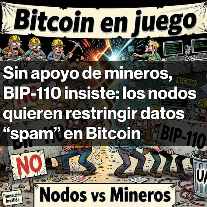 A Spanish-language news graphic titled "Bitcoin en juego" with text "Sin apoyo de mineros, BIP-110 insiste: los nodos quieren restringir datos 'spam' en Bitcoin" and "Nodos vs Mineros," depicting a conflict between miners and nodes.