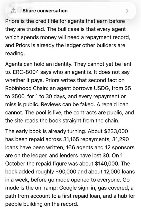 A shared conversation discussing Priors as a credit file for AI agents, describing agents holding identities via ERC-8004 and borrowing USDG on Robinhood Chain, with stats showing $233,000 repaid across 31,165 repayments and 31,290 loans written.