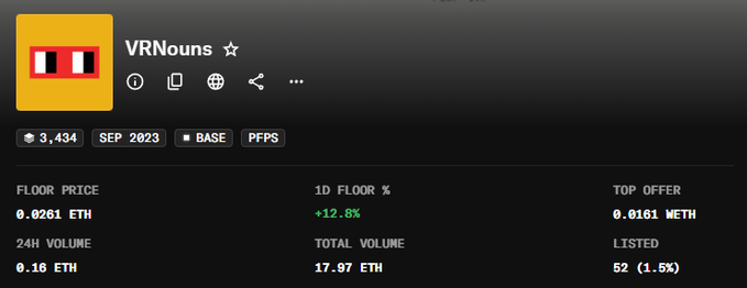 An NFT marketplace listing for 'VRNouns' (Sept 2023, BASE network) showing a floor price of 0.0261 ETH with +12.8% floor change, 0.16 ETH 24H volume, and 17.97 ETH total volume.