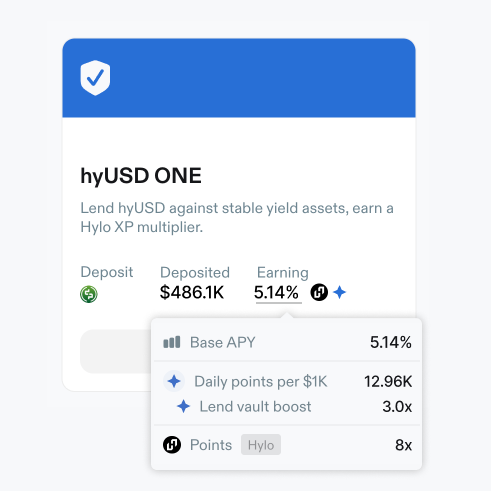 A screenshot of a "hyUSD ONE" financial interface showing a deposit of $486.1K with a 5.14% earning rate, including details for Base APY, Daily points per $1K, Lend vault boost, and an 8x Hylo Points multiplier.