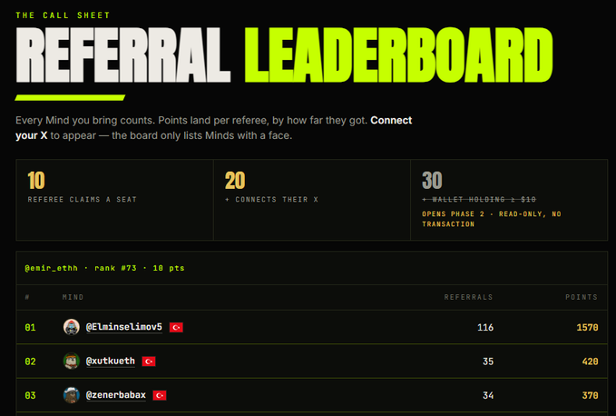 A 'Referral Leaderboard' graphic displays rankings with '@ELminselimov5' at #1 with 1570 points, followed by '@kutkueth' (420 pts) and '@zonerbabax' (370 pts).