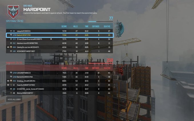 A Call of Duty: Vanguard Hardpoint match scoreboard on 'Das Haus' map, showing Spetsnaz [R/6] leading Rangers [0/6] with a score of 77 to 250 in favor of Spetsnaz.