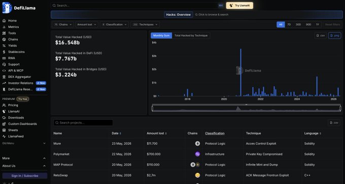 ersi-chart.com dashboard displays a bar graph with two bars, one labeled "HUMAN" and the other "TRAINING", indicating a comparison between human and training data.