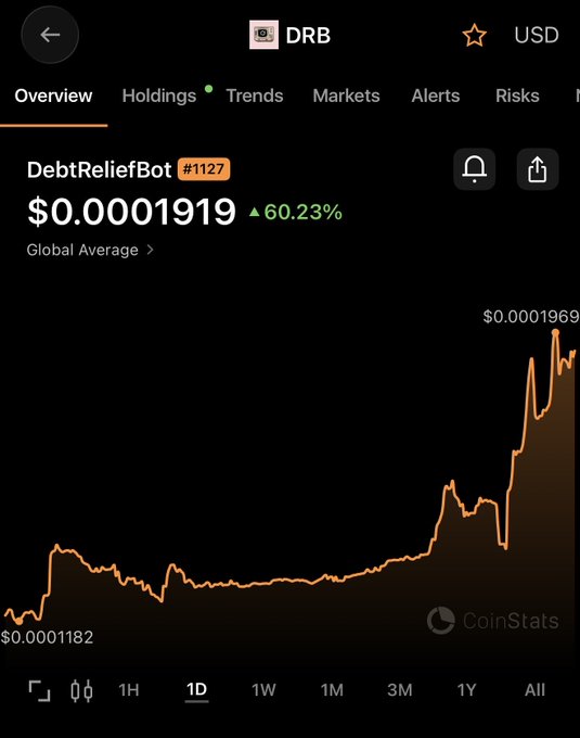 A CoinStats screenshot shows the DebtReliefBot token (DRB #1127) trading at $0.0001919 with a 60.23% gain, the chart displaying a steep upward trend from a low of $0.0001182 to a recent high of $0.0001969. The image illustrates the post's bullish sentiment, visualizing DRB's recent surge as evidence the coin could reach "Doge levels."