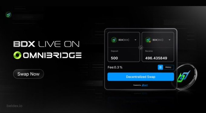 A promotional graphic for Beldex OmniBridge featuring BDX token swap functionality with a deposit amount of 500 and receive amount of 496.435849, showing 0.3% fee.