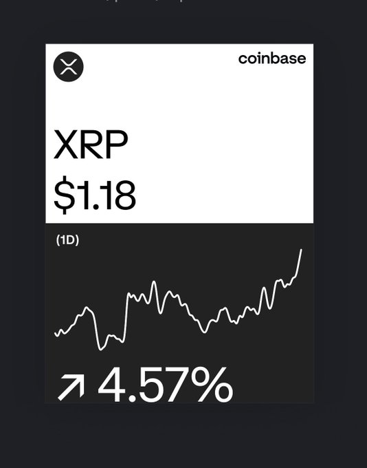 ارتفاع الان کرد برخ إلب والمعلة #XRP (Coinbase)