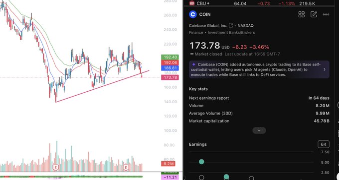 انتفاء برایعها, "سهم Coinbase، هممممممممممممممممممممممممممممممم