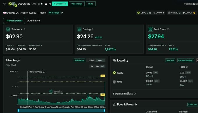 A Krystal dashboard screenshot showing a Uniswap V4 position for USDQ/GME with a total value of $62.90 and earnings of $24.26.