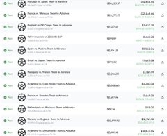 The image shows a list of stock prices (including NVIDIA at $159.00 and Amazon at $214.78) along with their corresponding Polymarket prediction contract prices (such as $146.00 and $214.78), which the post uses to illustrate a trading strategy of buying Polymarket contracts on top companies like NVIDIA based on their real-world stock values.