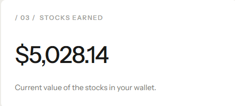 The image displays a dashboard card showing "03 / STOCKS EARNED" with a current value of $5,028.14, representing the value of stocks in the user's wallet. This supports the post's claim of earning $6k in RWAs (Real World Assets) in one week by holding $INDEX, after selling $1k worth recently.
