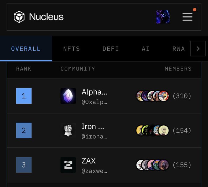 A screenshot of the Nucleus platform's 'OVERALL' ranking page, listing communities: 1. Alpha (@xalp...), 2. Iron (@irona...), and 3. ZAX (@zaxwe...), each with member counts.