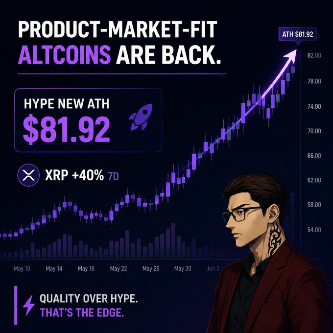 A promotional graphic declares 'PRODUCT-MARKET-FIT ALTCOINS ARE BACK' highlighting HYPE reaching a new ATH of $81.92 and XRP up +40% in 7 days, with the tagline 'QUALITY OVER HYPE. THAT'S THE EDGE.'