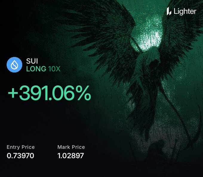 A promotional graphic from Lighter shows a SUI LONG 10X trade with a +391.06% gain, entry price 0.73970 and mark price 1.02897, set against a dark green illustration of an angelic figure.