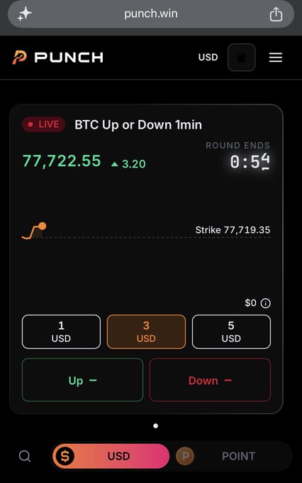 Screenshot of the 'punch.win' app showing a live 'BTC Up or Down 1min' prediction game at $77,722.55 with Up/Down betting options.