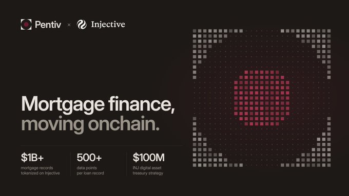 A dark promotional graphic for Pentiv × Injective titled 'Mortgage finance, moving onchain,' highlighting $1B+ mortgage records tokenized, 500+ data points, and $100M RWA digital asset treasury strategy.