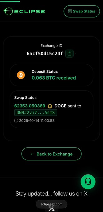 A screenshot of an 'ECLIPSE' exchange interface displaying an Exchange ID '6acf50d15c24f', a Deposit Status of '0.063 BTC received', and a Swap Status of DOGE sent.