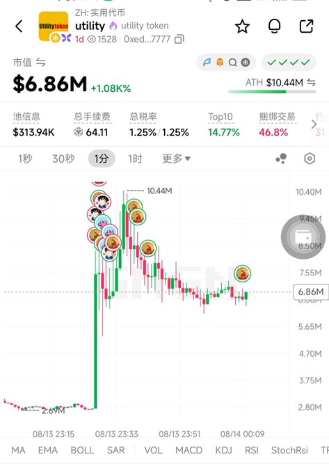 A mobile screenshot of a cryptocurrency tracking app showing the "utility" token (ticker: utility, contract 0xed...7777) with a market cap of $6.86M and an ATH of $10.44M, displayed on a candlestick chart with meme-style character icons. The post's reference to a $10M market cap ceiling aligns with the visible ATH of $10.44M shown in the app, while the contract address 0xed...7777 matches the partially obscured address in the header.