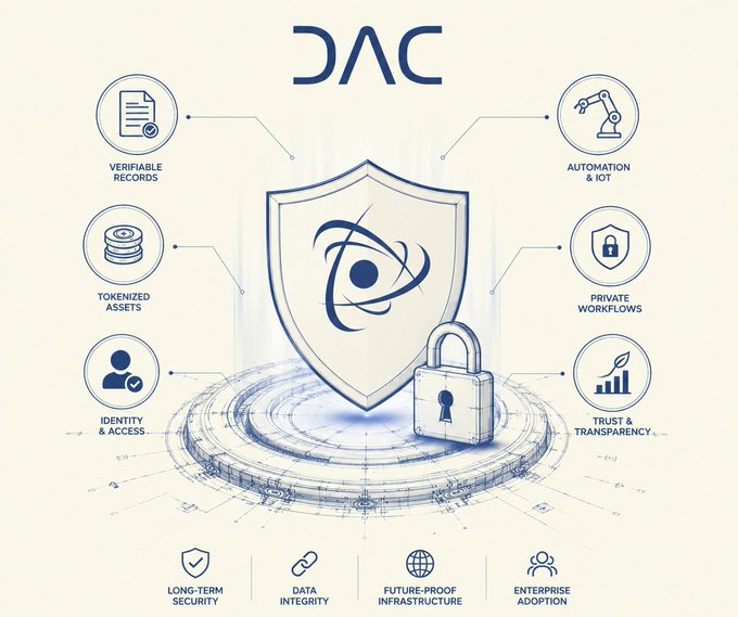The focus on long-term security instead of short term hype, as seen with DAC @dac_chain, is an important aspect that can be observed from the image. The DAC logo and the accompanying blue shield are symbols associated with long-term security in the context of blockchain technology. This emphasis on security and reliability is crucial for businesses to ensure trust and stability within their operations.