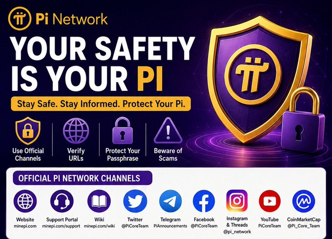 A Pi Network safety infographic displays the slogan 'YOUR SAFETY IS YOUR PI' alongside four safety tips—Use Official Channels, Verify URLs, Protect Your Passphrase, and Beware of Scams—with a gold shield and padlock, plus a row of social media icons listing official channels like minepi.com and @PiCoreTeam.