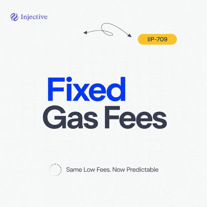 A minimalist white graphic from Injective announcing 'Fixed Gas Fees' for IIP-709 with the tagline 'Same Low Fees. Now Predictable'.