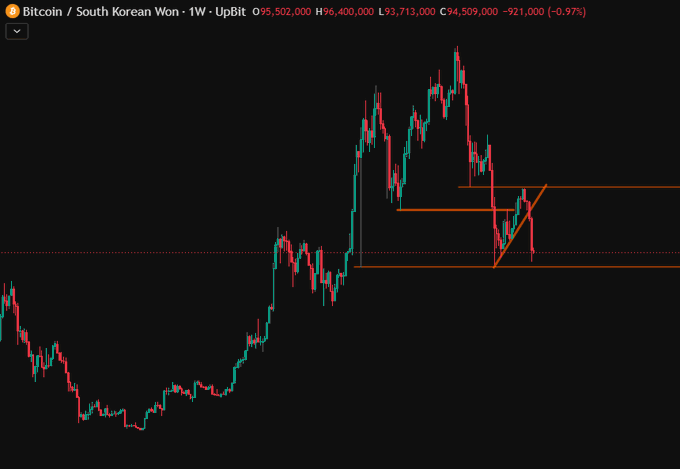 The image features a graph of a scatter pattern with a focus on the South Korean Won and the Value-Ups currency's trading trends against Bitcoin. The text provided for the title suggests that these two currencies are being compared, implying that this might be an analysis or chart of the relationship between them in terms of their market values over time. However, I must note there is no clear indication of any Korean symbols present on the image, as it appears to be a graphic representation without any specific language content.