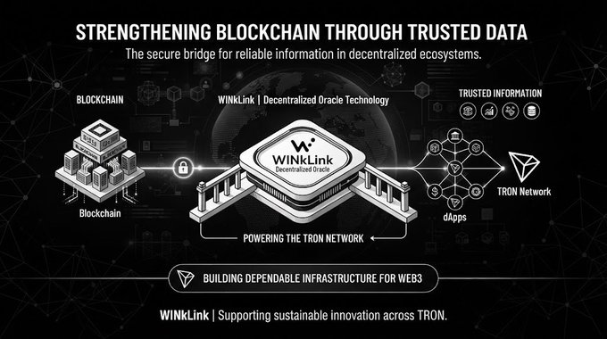 Another WINkLink infographic, "Strengthening Blockchain Through Trusted Data," illustrates its decentralized oracle technology powering the TRON Network and supporting various dApps.