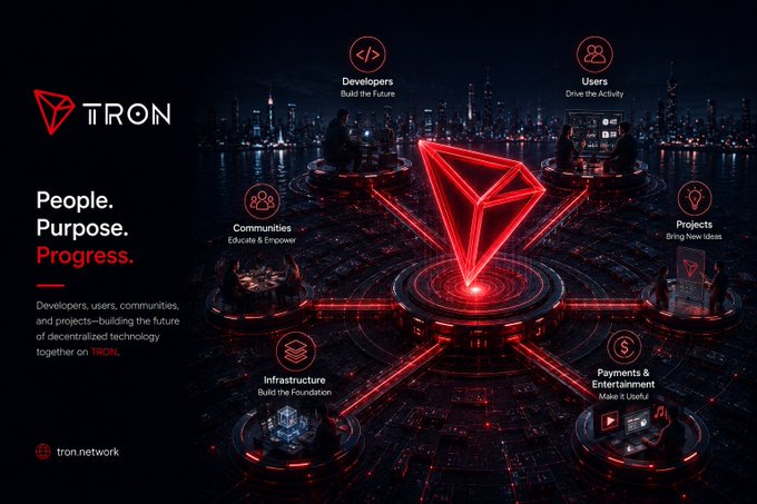 The image is a TRON Network promotional graphic featuring the tagline "People. Purpose. Progress." alongside its red 3D cube logo set against a futuristic cityscape. It illustrates TRON's ecosystem with six pillars—Developers, Users, Communities, Projects, Infrastructure, and Payments & Entertainment—each represented by icons arranged around the central logo, reinforcing the message that blockchain success depends on the people and groups building, using, and supporting the network.