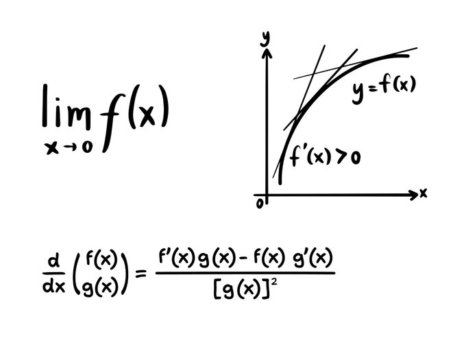 A handwritten-style mathematical diagram showing the limit of f(x) as x approaches 0, the graph of y=f(x) with f'(x)>0, and the quotient rule for differentiation d/dx(f(x)/g(x)).