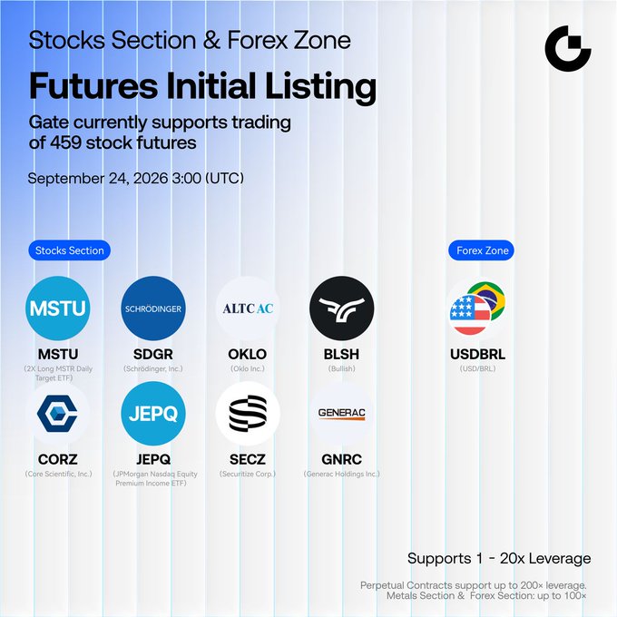 Gate's announcement graphic for its Stocks Section & Forex Zone Futures Initial Listing, highlighting 459 supported stock futures with new additions including MSTU (2X Long MSTR Daily Target ETF), OKLO (Oklo Inc.), and USDBRL (USD/BRL), launching September 24, 2026 at 3:00 UTC with 1-20x leverage.