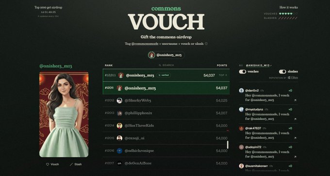 A webpage titled 'commons VOUCH' shows a leaderboard for a Gift the commons airdrop, with @onishory_miy ranked #1 with 54,037 points and an avatar of an anime-style girl in a green dress.