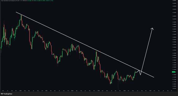 TradingView chart showing a descending trendline breakout on a cryptocurrency pair with an arrow indicating a potential upward move.