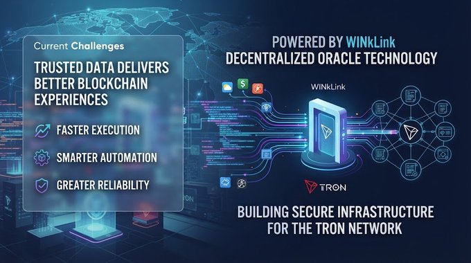 A digital graphic titled 'POWERED BY WinkLink DECENTRALIZED ORACLE TECHNOLOGY' promoting 'TRUSTED DATA DELIVERS BETTER BLOCKCHAIN EXPERIENCES' with benefits like 'FASTER EXECUTION', 'SMARTER AUTOMATION', and 'GREATER RELIABILITY' for the TRON network.