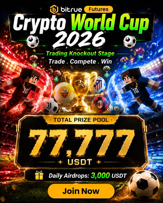 A promotional poster for Bitrue Futures' "Crypto World Cup 2026 - Trading Knockout Stage" featuring a Minecraft-style soccer match with characters from competing football clubs (including Barcelona, Atletico Madrid, Juventus, AC Milan, and others), highlighting a total prize pool of 77,777 USDT and daily airdrops of 3,000 USDT, which directly illustrates the final 24 hours of the trading competition mentioned in the post with its top prize and reward structure.