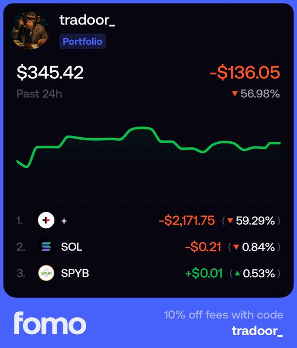 A portfolio dashboard screenshot for 'tradoor_' showing a balance of $345.42 (down $136.05 or 56.98% in 24h), with holdings in +, SOL, and SPYB, branded with 'fomo' and a promo code 'tradoor_' for 10% off fees.