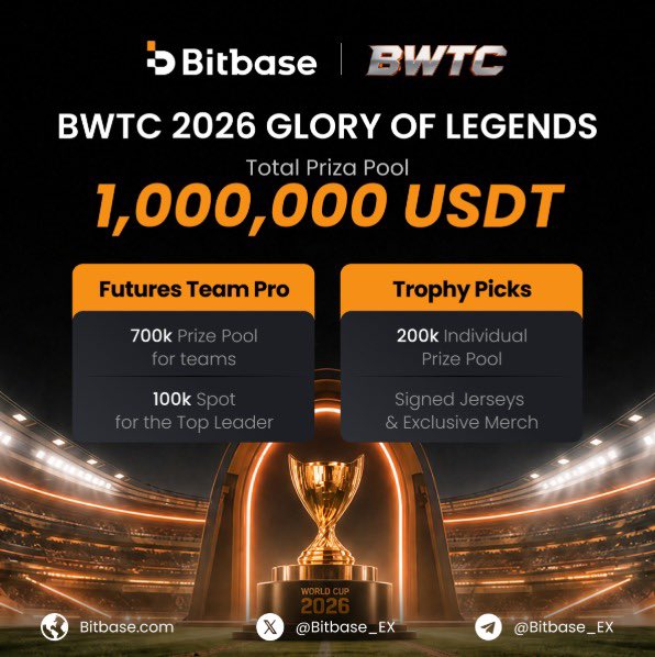 Bitbase BWTC 2026 Glory of Legends promotional poster featuring a World Cup 2026 trophy, advertising a 1,000,000 USDT total prize pool split between Futures Team Pro (700k for teams, 100k spot for Top Leader) and Trophy Picks (200k individual prize pool, signed jerseys & exclusive merch).