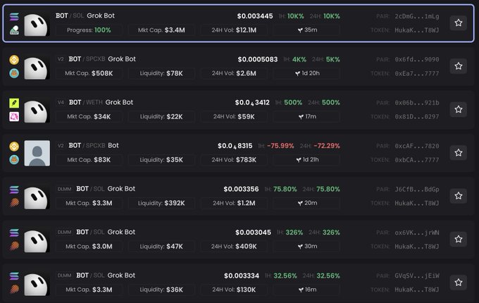 The image shows a list of eight different "Grok Bot" cryptocurrency tokens on what appears to be a trading platform, displaying metrics like prices ranging from $0.0₆3412 to $0.003445, market caps, 24-hour volumes, and percentage changes. The caption humorously illustrates the post's sarcasm by showing that there are already numerous Grok Bot coins listed, including variants like $Grok Bot on SOL, $SPGROK, $WETH, $SPCXB, and others, suggesting that the market is indeed oversaturated with such tokens.