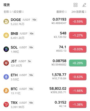 Cryptocurrency price ticker showing DOGE ($0.07193), BNB ($548), SOL ($74.1), JST ($0.08758), ETH ($1,578.77), BTC ($58,802.02), and TRX ($0.13152) with 24-hour percentage changes in Chinese.