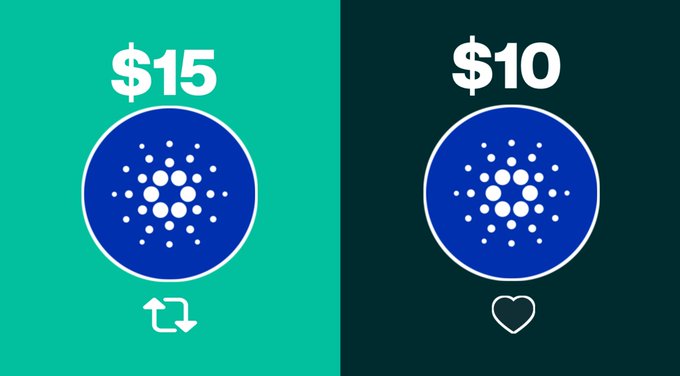 The image shows a price comparison between two levels: "$15" on a teal background and "$10" on a dark background, both featuring the Cardano (ADA) logo, suggesting bullish price predictions for the cryptocurrency.

The split graphic visually represents two ambitious ADA price targets—$10 and $15—responding to the post's question about how bullish one is on Cardano and what "insane but doable" prediction they'd make for the cryptocurrency.