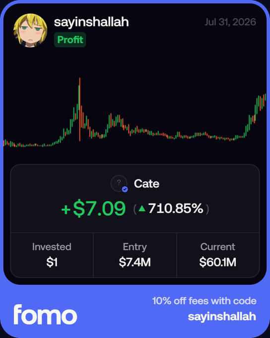A user "sayinshallah" shares a profit screenshot on the Fomo app showing a $1 investment in "Cate" growing to a current value of $60.1M, with a 710.85% gain, captioned "just getting started" alongside a hand-emoji reference to the $49/80,000,000 ratio, humorously highlighting the massive scale between their $49 entry and the $80M market cap.