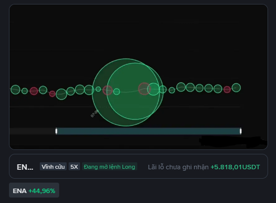 A trading interface in Vietnamese displays a chart of green and red circles for ENA, showing a profit of "+5.818,01USDT" with options like "Vịnh cầu 5X" and "Đang mở lệnh Long".