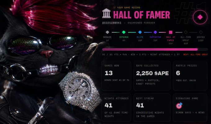 The image showcases a "HALL OF FAMER" game record for user @SOSDSGNWRKS with an "ENSHINED FOREVER" title, displayed next to an illustrated cat wearing sunglasses and a diamond-encrusted watch. Key stats include 13 games won, 2,250 $APE collected, 6 raffle prizes, and 41 nights attended—all tied to the Game Time events hosted by @ClassicsCrypto on Otherside.