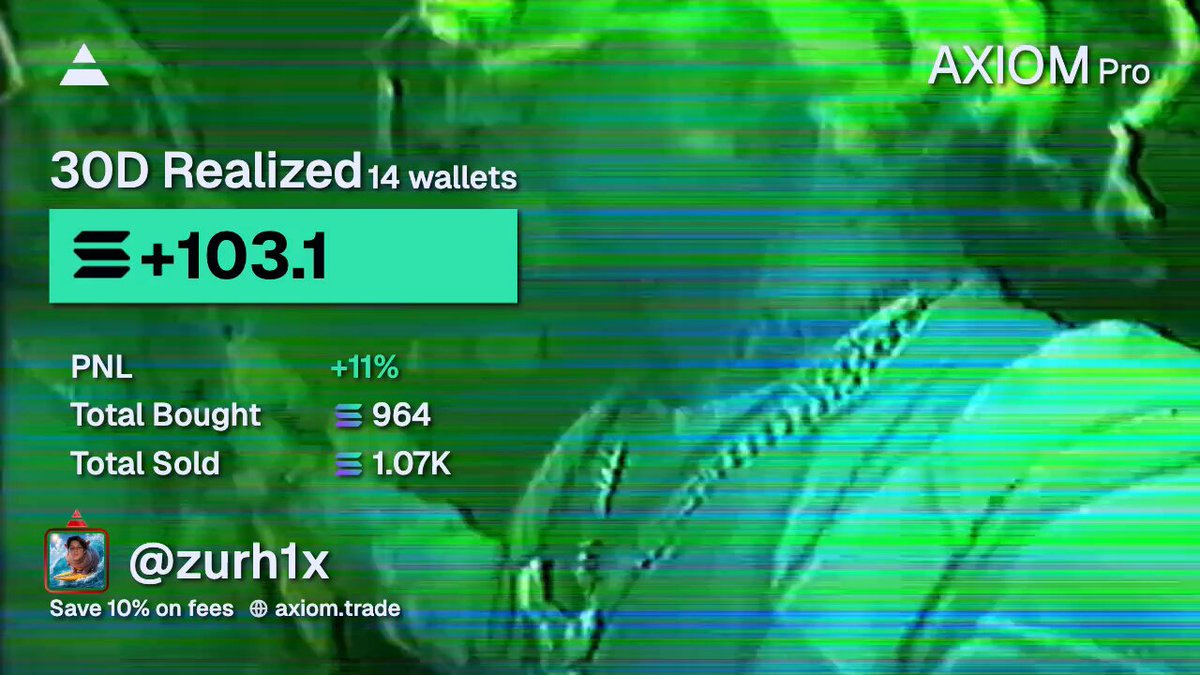 This image features a screenshot of a social media post from an Axiom trading platform, where they are promoting a cryptocurrency called Axiom Pro. The post is described as being about "30D Realized 14 Wallets" and includes a graph that displays the total amount spent and the number of bitcoins sold or bought within a specific timeframe. In addition to the financial information provided by the Axiom trading platform, there's also an image on the post featuring a statue or a drawing of a person wearing a necklace, likely used for branding purposes. This combination of elements serves to highlight both the cryptocurrency being promoted and its related services in a visually appealing manner.