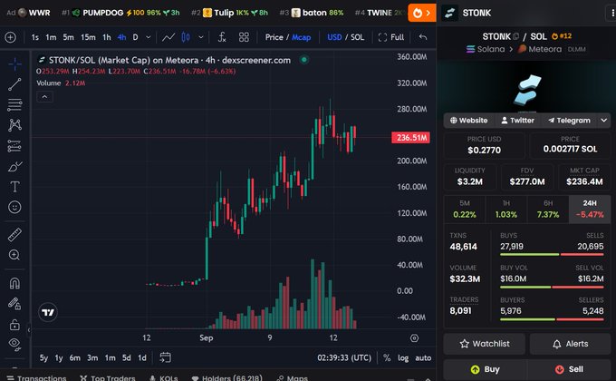 A cryptocurrency trading interface on DexScreener showing the price chart for the token "STONK/SOL" on the Meteora DEX, with a market cap of $253.29M.